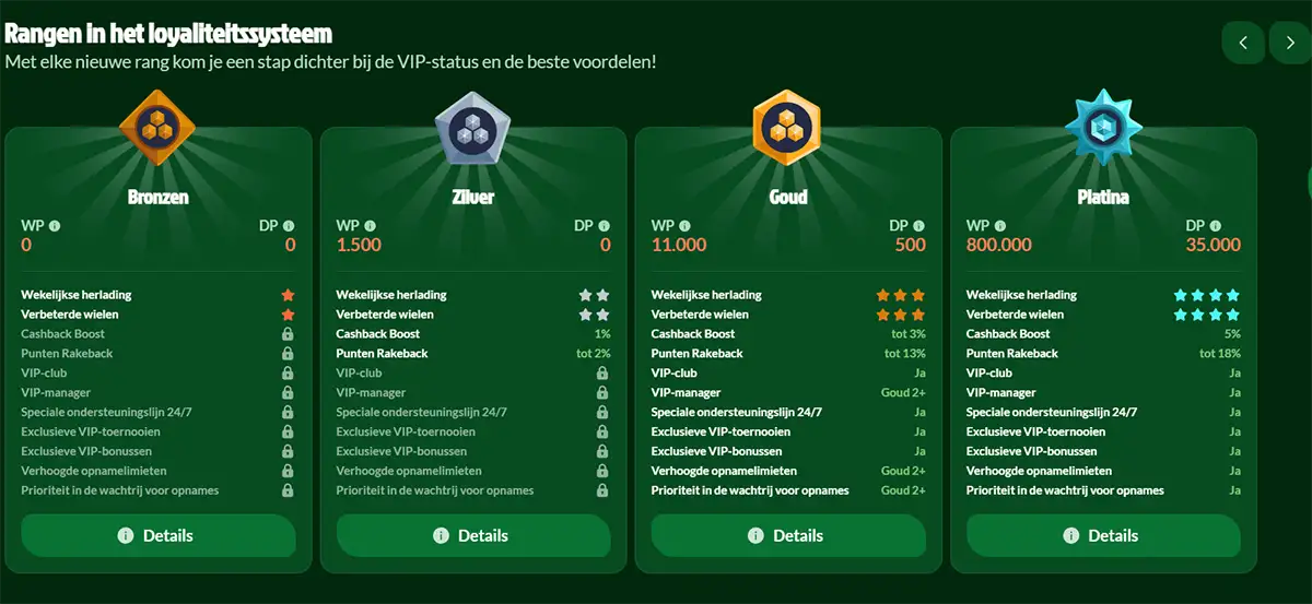 Spin Maya loyalty system ranks section in Dutch showing Bronze, Silver, Gold and Platinum VIP cards with weekly reloads, cashback boosts, rakeback, support benefits and Details buttons on a dark green interface.